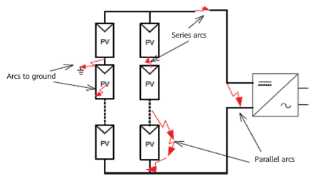 Figura 1-4 Tipos de arco en un arreglo fotovoltaico