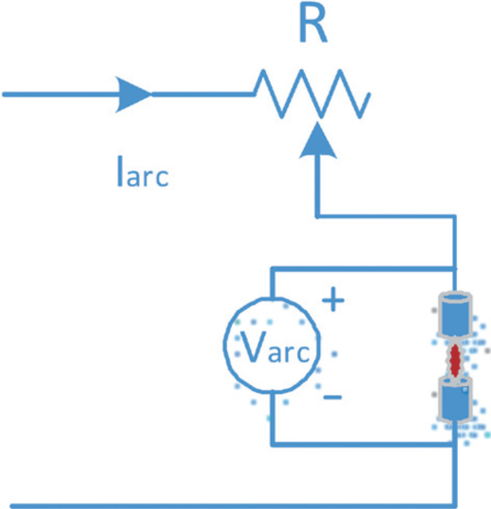 Figura 2-1 Circuito equivalente del arco aproximado